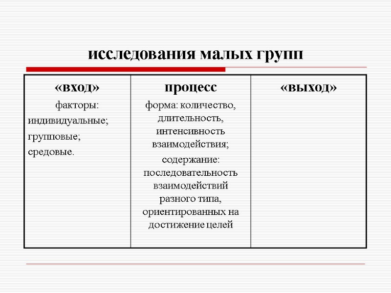 исследования малых групп